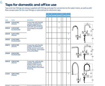 Cosmetal H2OMY Hot/Cold Complete Water System (Optional Sparkling)