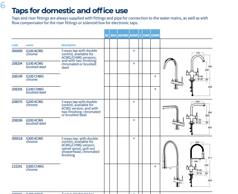 Cosmetal H2OMY Hot/Cold Complete Water System (Optional Sparkling)